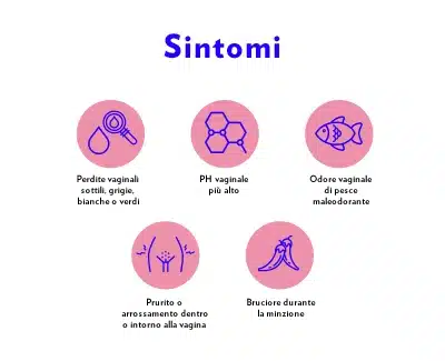 Grafica che mostra i sintomi della vaginosi batterica